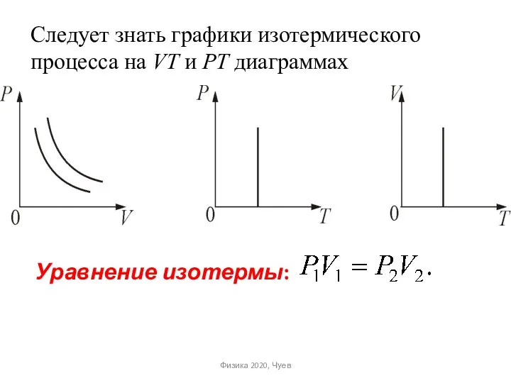 Следует знать графики изотермического процесса на VT и РT диаграммах Уравнение изотермы: Физика 2020, Чуев