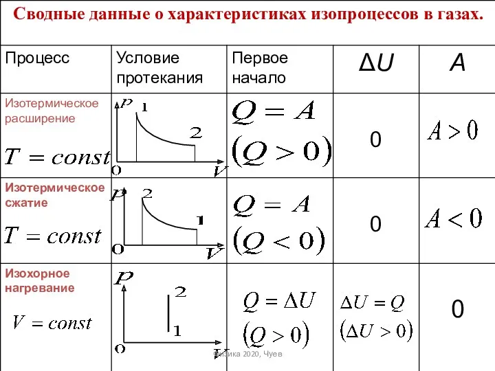 Физика 2020, Чуев