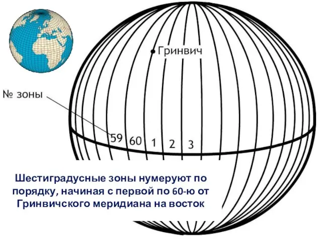 Шестиградусные зоны нумеруют по порядку, начиная с первой по 60-ю от Гринвичского меридиана на восток