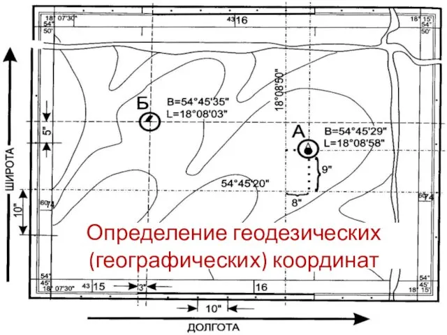 Определение геодезических (географических) координат