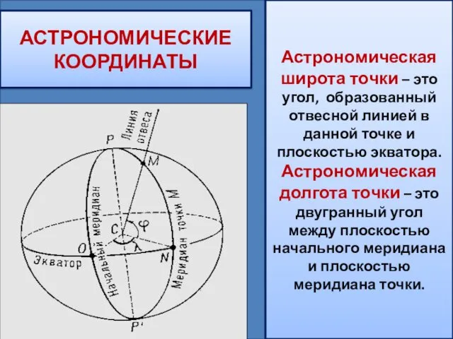 АСТРОНОМИЧЕСКИЕ КООРДИНАТЫ Астрономическая широта точки – это угол, образованный отвесной