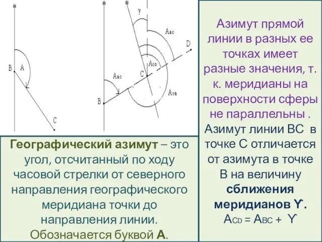 Географический азимут – это угол, отсчитанный по ходу часовой стрелки от северного направления