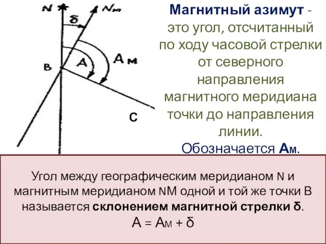 С Магнитный азимут - это угол, отсчитанный по ходу часовой