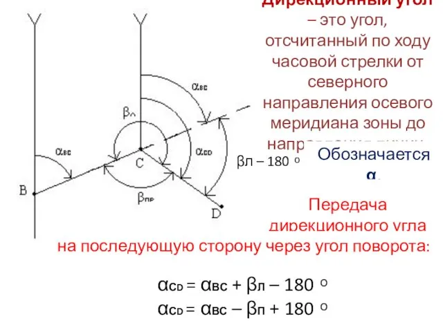 βл – 180 ͦ Дирекционный угол – это угол, отсчитанный по ходу часовой