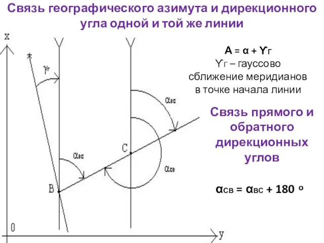 Связь географического азимута и дирекционного угла одной и той же линии А =