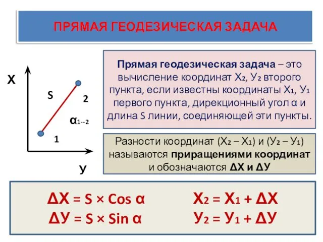 ПРЯМАЯ ГЕОДЕЗИЧЕСКАЯ ЗАДАЧА Х У 1 2 Прямая геодезическая задача – это вычисление