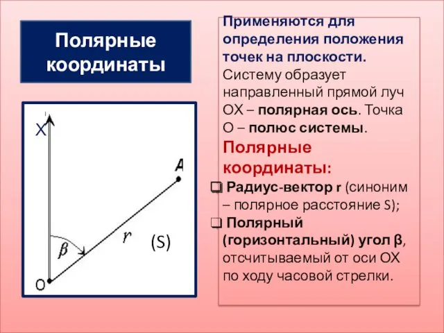 (S) Полярные координаты Применяются для определения положения точек на плоскости. Систему образует направленный