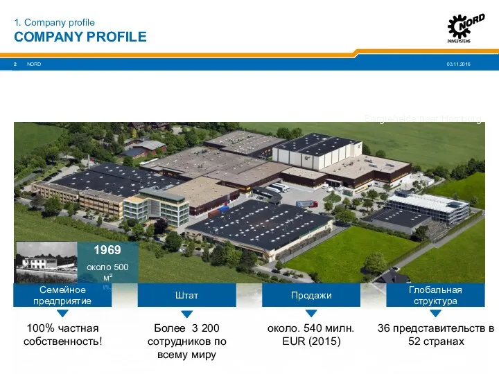 COMPANY PROFILE NORD 1. Company profile Глобальная структура 36 представительств в 52 странах Bargteheide near Hamburg