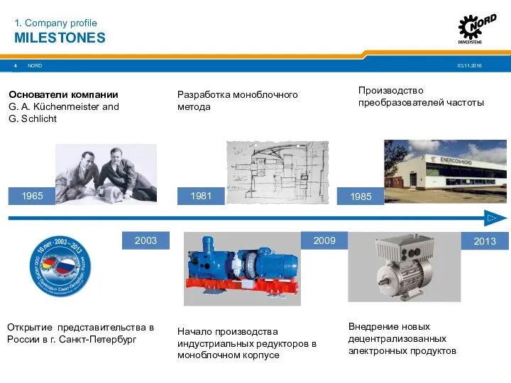 MILESTONES NORD 1. Company profile 1965 Основатели компании G. A.