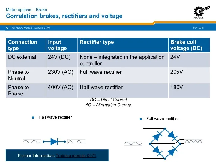 Correlation brakes, rectifiers and voltage Nur intern verwenden! / Internal