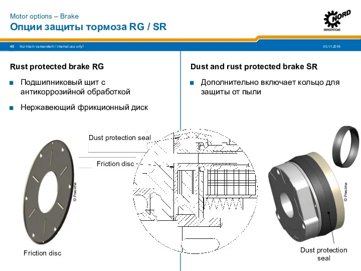 Опции защиты тормоза RG / SR Rust protected brake RG