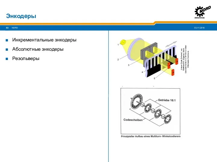Инкрементальные энкодеры Абсолютные энкодеры Резольверы NORD Энкодеры
