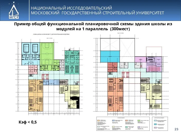 НАЦИОНАЛЬНЫЙ ИССЛЕДОВАТЕЛЬСКИЙ МОСКОВСКИЙ ГОСУДАРСТВЕННЫЙ СТРОИТЕЛЬНЫЙ УНИВЕРСИТЕТ Пример общей функциональной планировочной