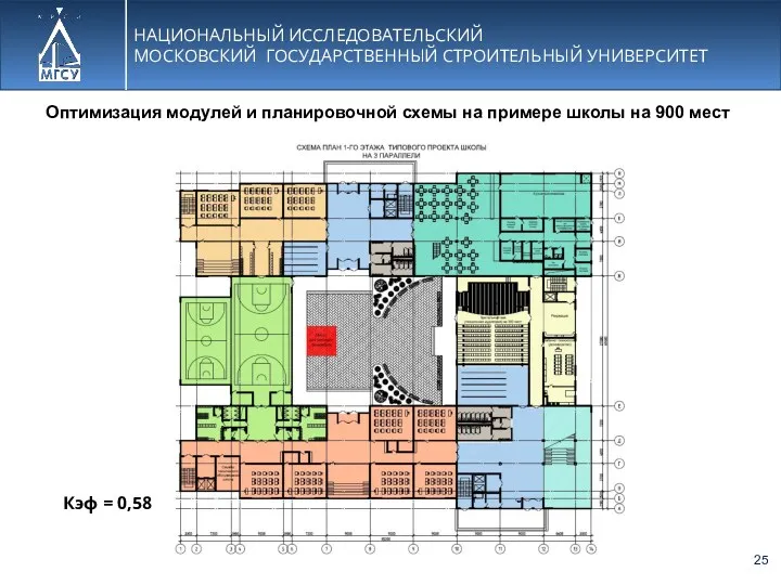 НАЦИОНАЛЬНЫЙ ИССЛЕДОВАТЕЛЬСКИЙ МОСКОВСКИЙ ГОСУДАРСТВЕННЫЙ СТРОИТЕЛЬНЫЙ УНИВЕРСИТЕТ Оптимизация модулей и планировочной