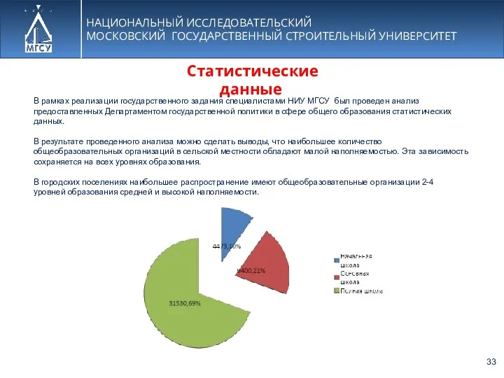 НАЦИОНАЛЬНЫЙ ИССЛЕДОВАТЕЛЬСКИЙ МОСКОВСКИЙ ГОСУДАРСТВЕННЫЙ СТРОИТЕЛЬНЫЙ УНИВЕРСИТЕТ Статистические данные В рамках