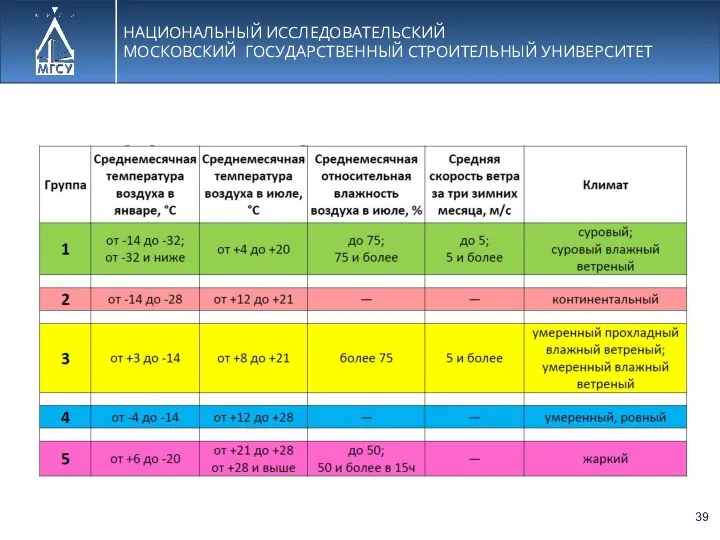 НАЦИОНАЛЬНЫЙ ИССЛЕДОВАТЕЛЬСКИЙ МОСКОВСКИЙ ГОСУДАРСТВЕННЫЙ СТРОИТЕЛЬНЫЙ УНИВЕРСИТЕТ