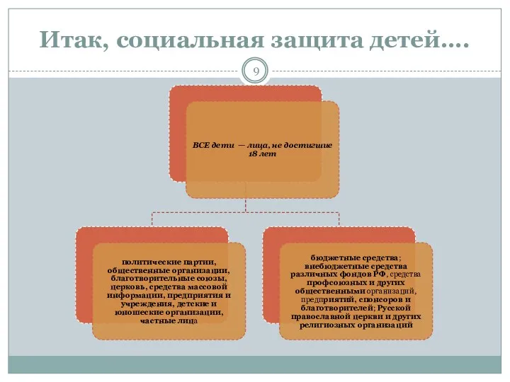 Итак, социальная защита детей….