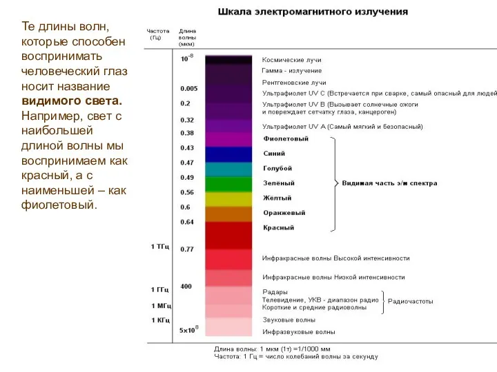 Те длины волн, которые способен воспринимать человеческий глаз носит название видимого света. Например,