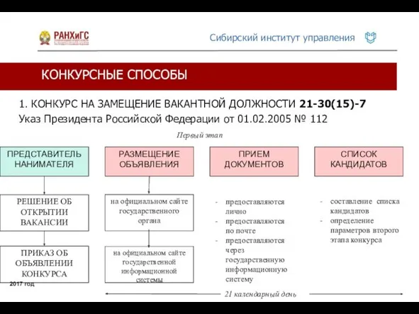 КОНКУРСНЫЕ СПОСОБЫ 2017 год 1. КОНКУРС НА ЗАМЕЩЕНИЕ ВАКАНТНОЙ ДОЛЖНОСТИ