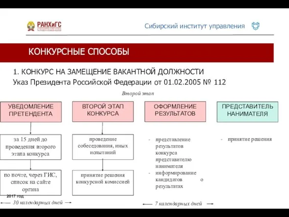 КОНКУРСНЫЕ СПОСОБЫ 2017 год 1. КОНКУРС НА ЗАМЕЩЕНИЕ ВАКАНТНОЙ ДОЛЖНОСТИ