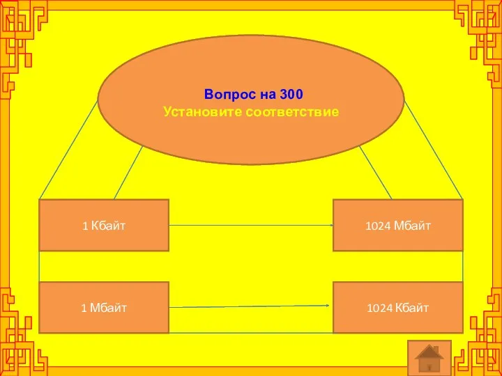 Вопрос на 300 Установите соответствие 1 Кбайт 1024 Кбайт 1 Мбайт 1024 Мбайт