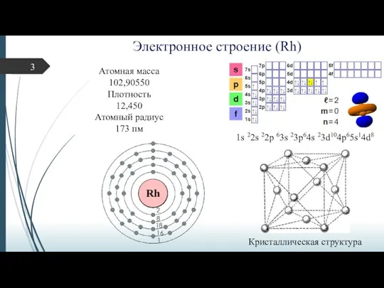 Электронное строение (Rh) 1s 22s 22p 63s 23p64s 23d104p65s14d8 Кристаллическая