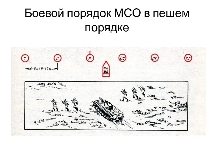 Боевой порядок МСО в пешем порядке