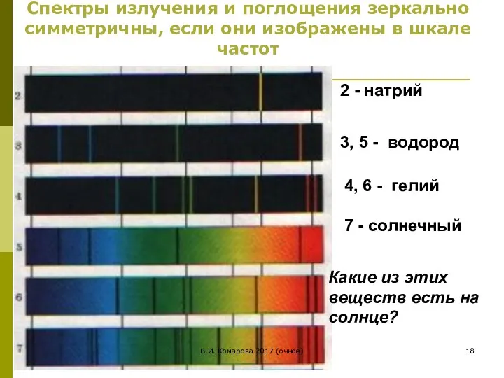 2 - натрий 3, 5 - водород 4, 6 -