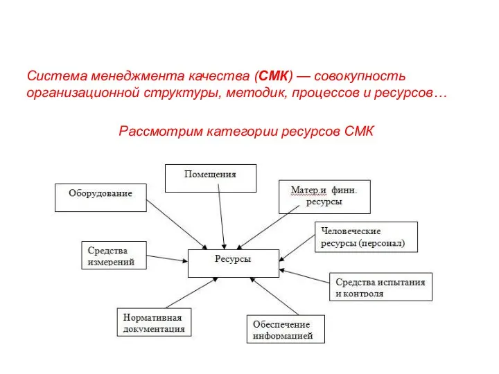 Система менеджмента качества (СМК) — совокупность организационной структуры, методик, процессов и ресурсов… Рассмотрим категории ресурсов СМК