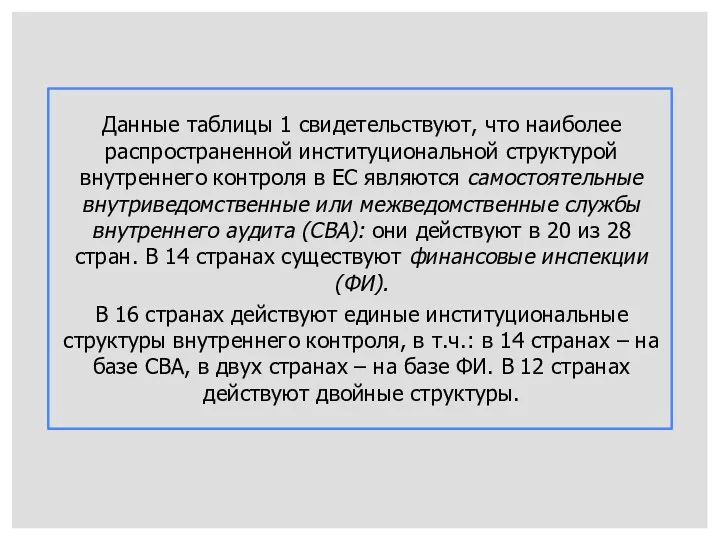 Данные таблицы 1 свидетельствуют, что наиболее распространенной институциональной структурой внутреннего