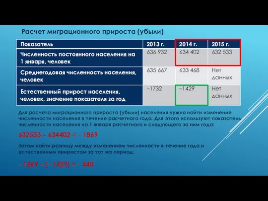 Для расчета миграционного прироста (убыли) населения нужно найти изменение численности