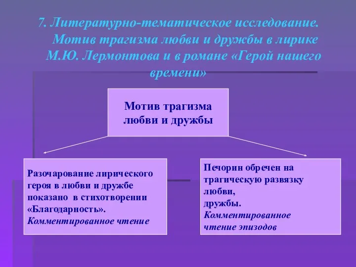 7. Литературно-тематическое исследование. Мотив трагизма любви и дружбы в лирике