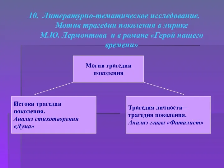 10. Литературно-тематическое исследование. Мотив трагедии поколения в лирике М.Ю. Лермонтова