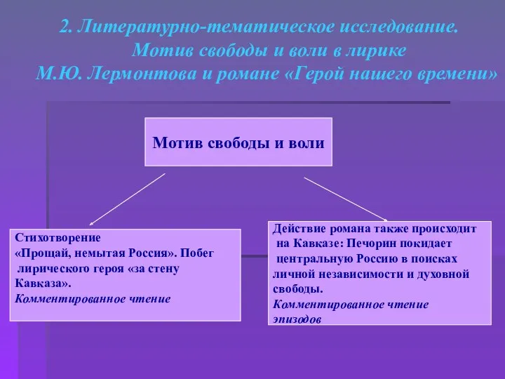 2. Литературно-тематическое исследование. Мотив свободы и воли в лирике М.Ю.