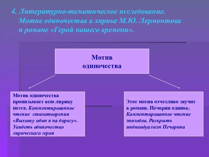 4. Литературно-тематическое исследование. Мотив одиночества в лирике М.Ю. Лермонтова и