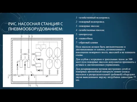 РИС. НАСОСНАЯ СТАНЦИЯ С ПНЕВМООБОРУДОВАНИЕМ: 1 - хозяйственный водопровод; 2