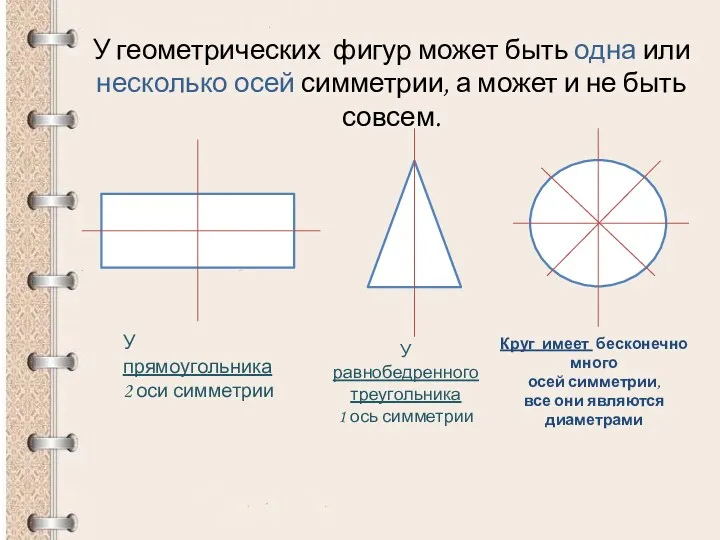 У геометрических фигур может быть одна или несколько осей симметрии,