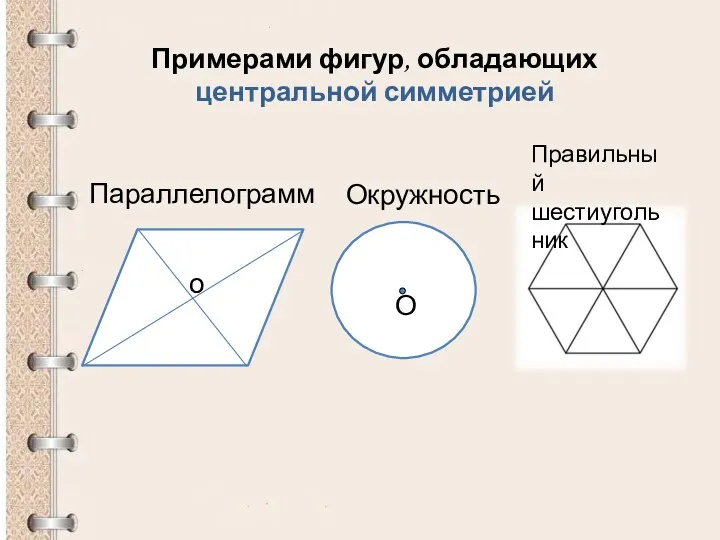 Примерами фигур, обладающих центральной симметрией Параллелограмм Окружность Правильный шестиугольник