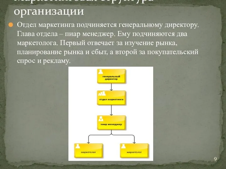 Отдел маркетинга подчиняется генеральному директору. Глава отдела – пиар менеджер.