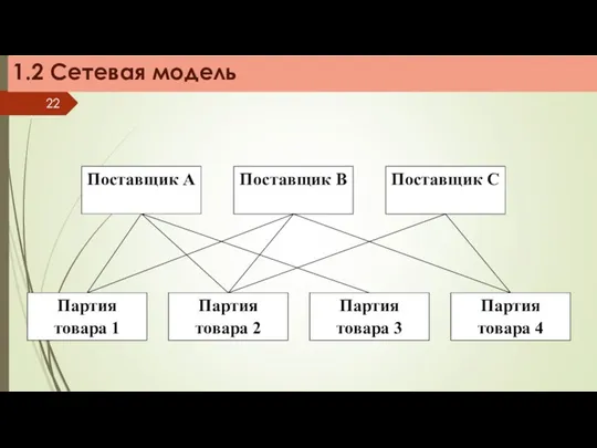 1.2 Сетевая модель