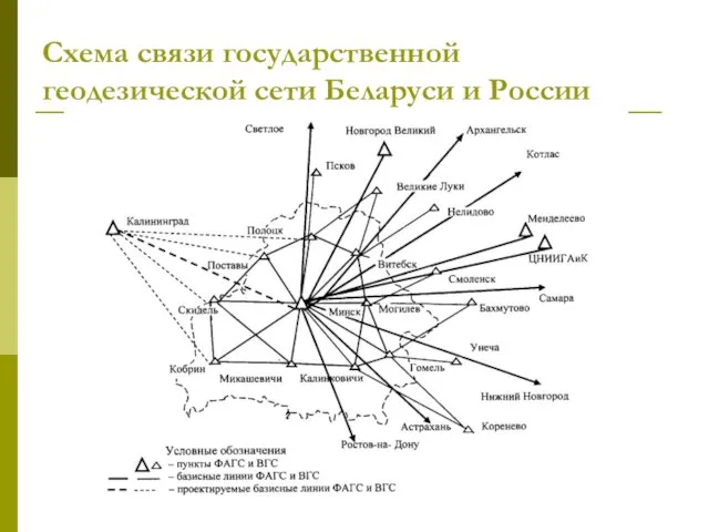 Схема связи государственной геодезической сети Беларуси и России