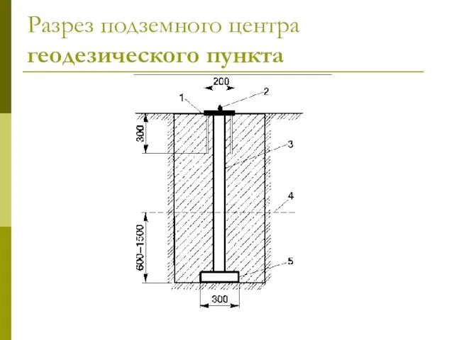 Разрез подземного центра геодезического пункта