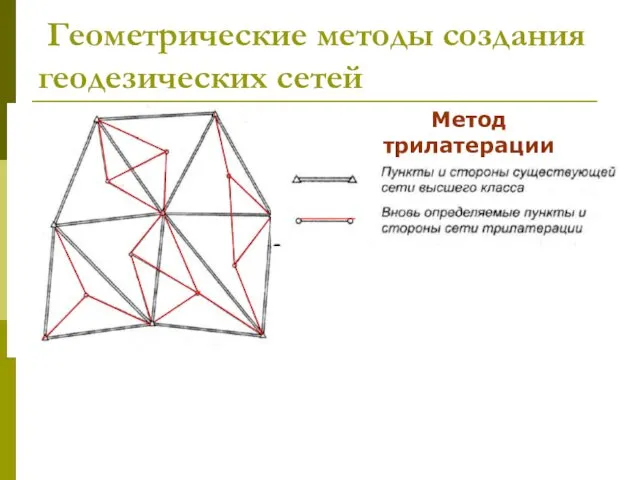 Геометрические методы создания геодезических сетей Метод трилатерации