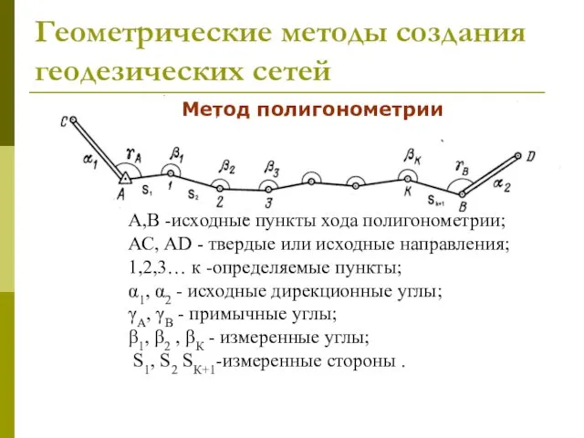 Геометрические методы создания геодезических сетей Метод полигонометрии А,В -исходные пункты