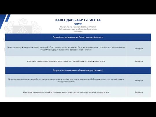 КАЛЕНДАРЬ АБИТУРИЕНТА 2019 Очная и очно-заочная формы обучения Обучение за счет средств федерального бюджета