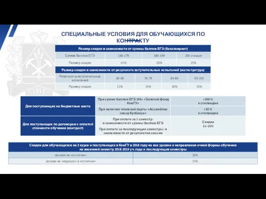 СПЕЦИАЛЬНЫЕ УСЛОВИЯ ДЛЯ ОБУЧАЮЩИХСЯ ПО КОНТРАКТУ