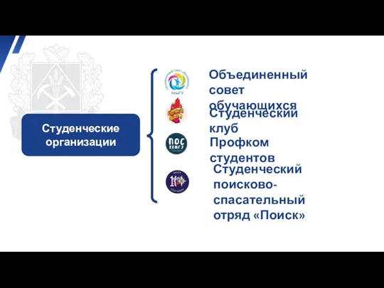 Студенческие организации Объединенный совет обучающихся Студенческий клуб Профком студентов Студенческий поисково-спасательный отряд «Поиск»