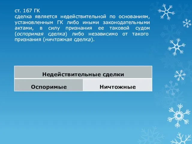 ст. 167 ГК сделка является недействительной по основаниям, установленным ГК