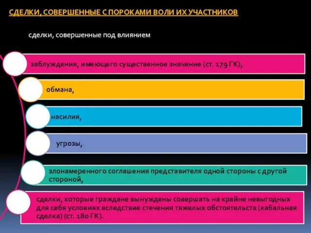 СДЕЛКИ, СОВЕРШЕННЫЕ С ПОРОКАМИ ВОЛИ ИХ УЧАСТНИКОВ сделки, совершенные под влиянием