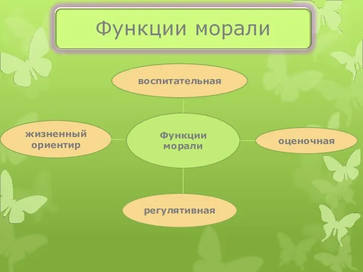 оценочная жизненный ориентир Функции морали регулятивная воспитательная